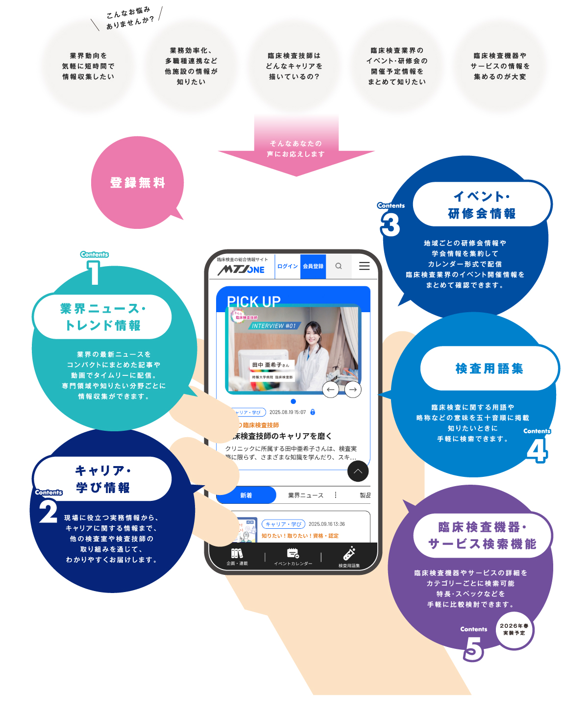 MTJ ONEについて